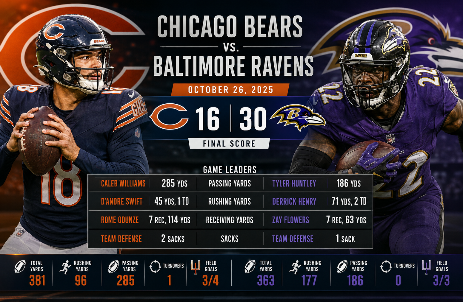 Chicago Bears vs Baltimore Ravens Match Player Stats