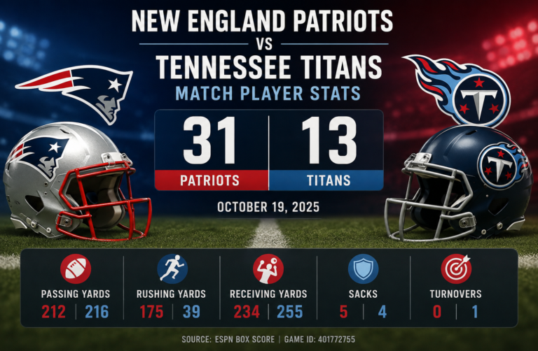 New England Patriots vs Tennessee Titans Match Player Stats