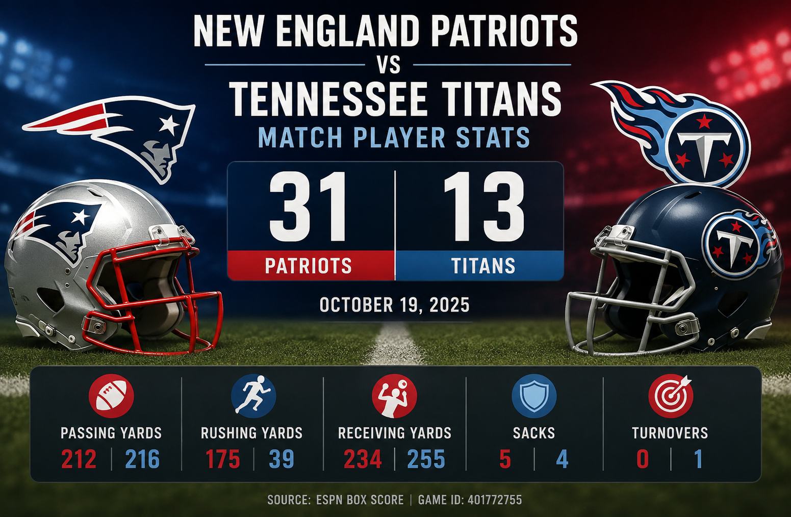 New England Patriots vs Tennessee Titans Match Player Stats