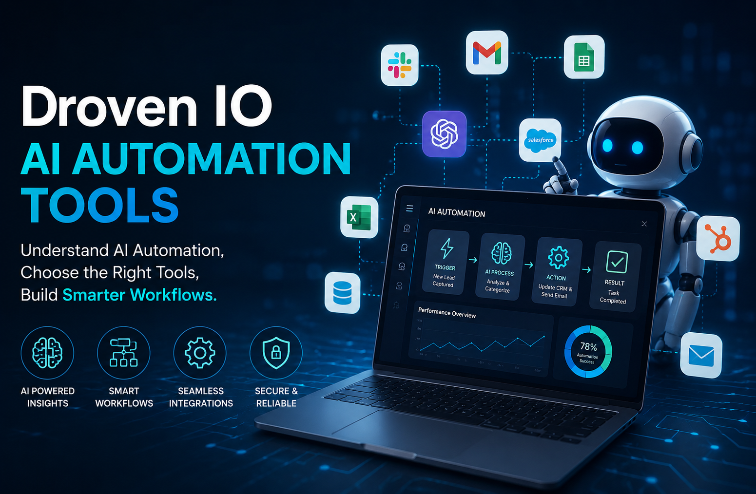 Droven IO AI Automation Tools: Complete Guide