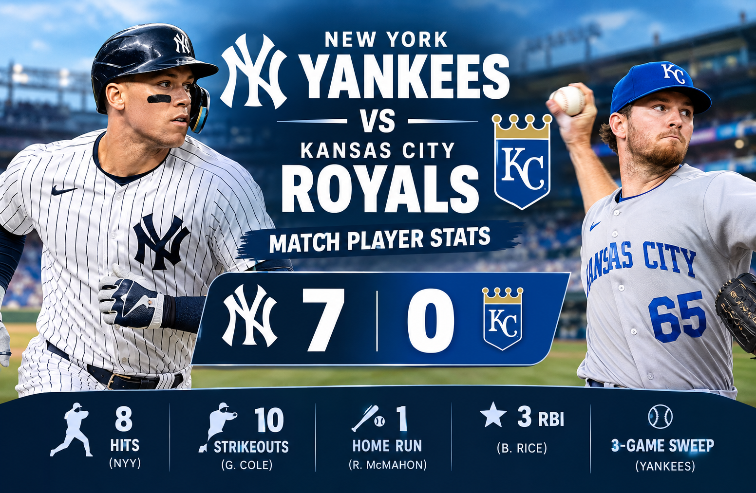 New Yorks Yankees vs Kansas City Royals Match Player Stats: May 2026