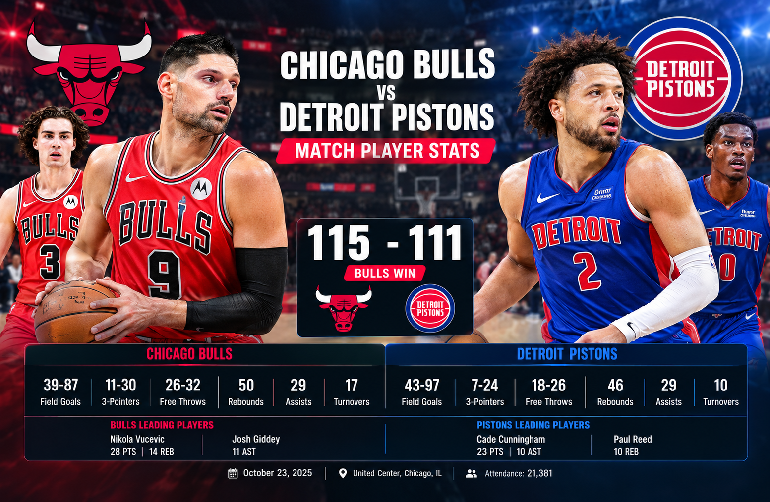 Chicago Bulls vs Detroit Pistons Match Player Stats
