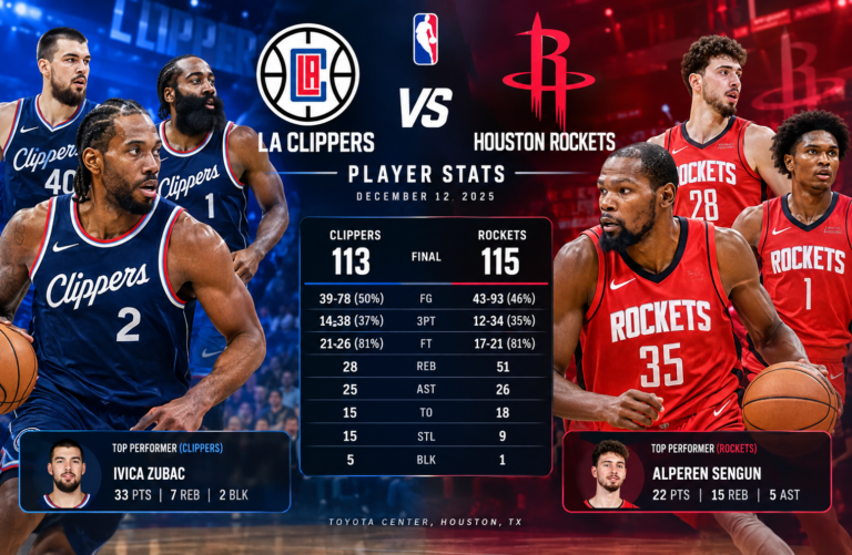 LA Clippers vs Houston Rockets Match Player Stats
