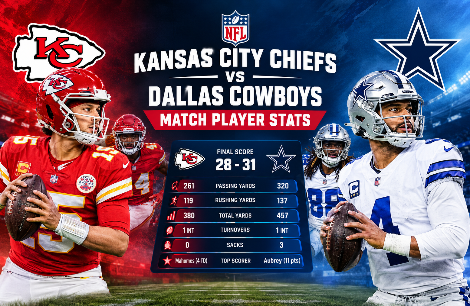 kansas city chiefs vs dallas cowboys match player stats