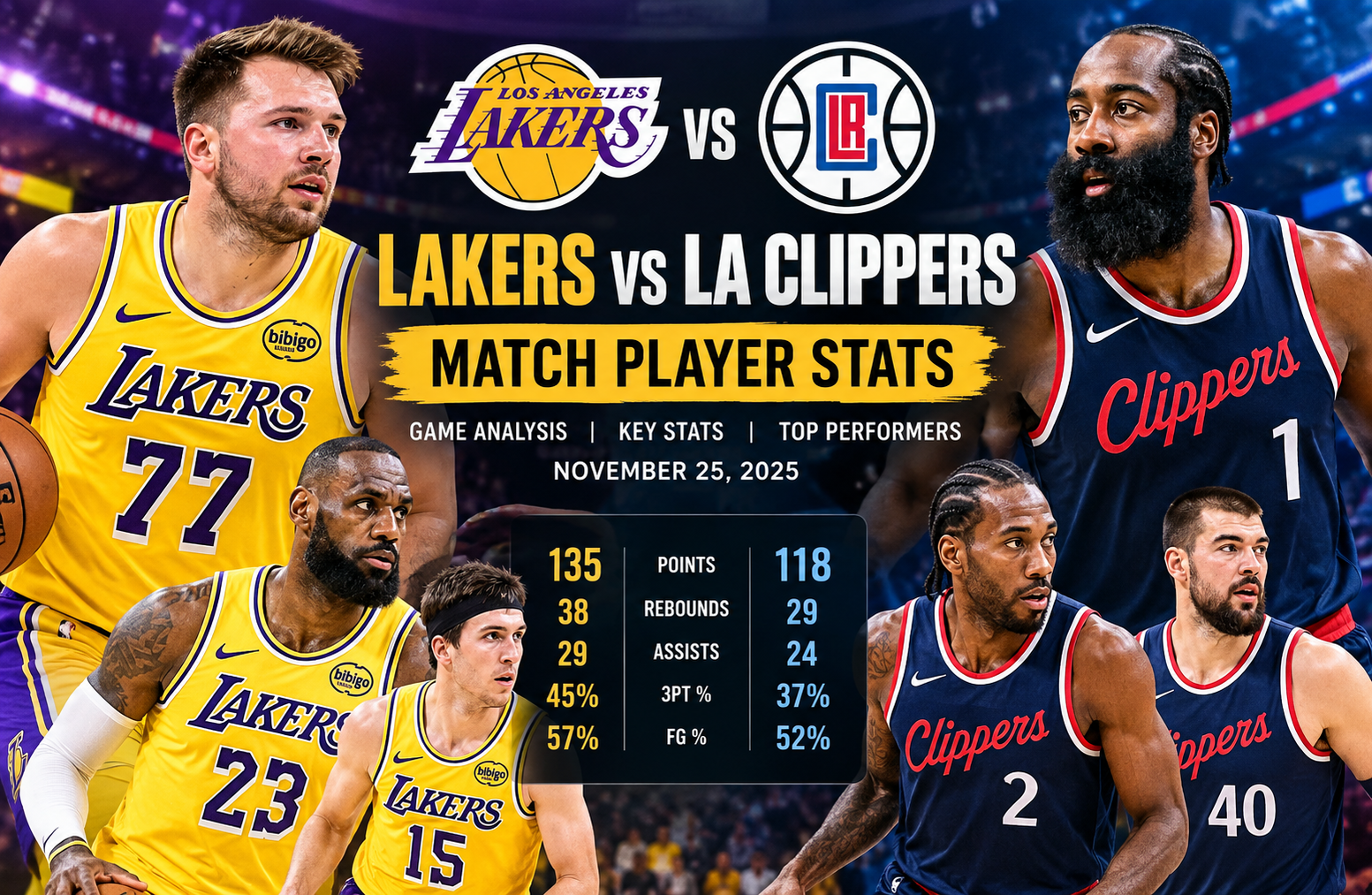 lakers vs la clippers match player stats