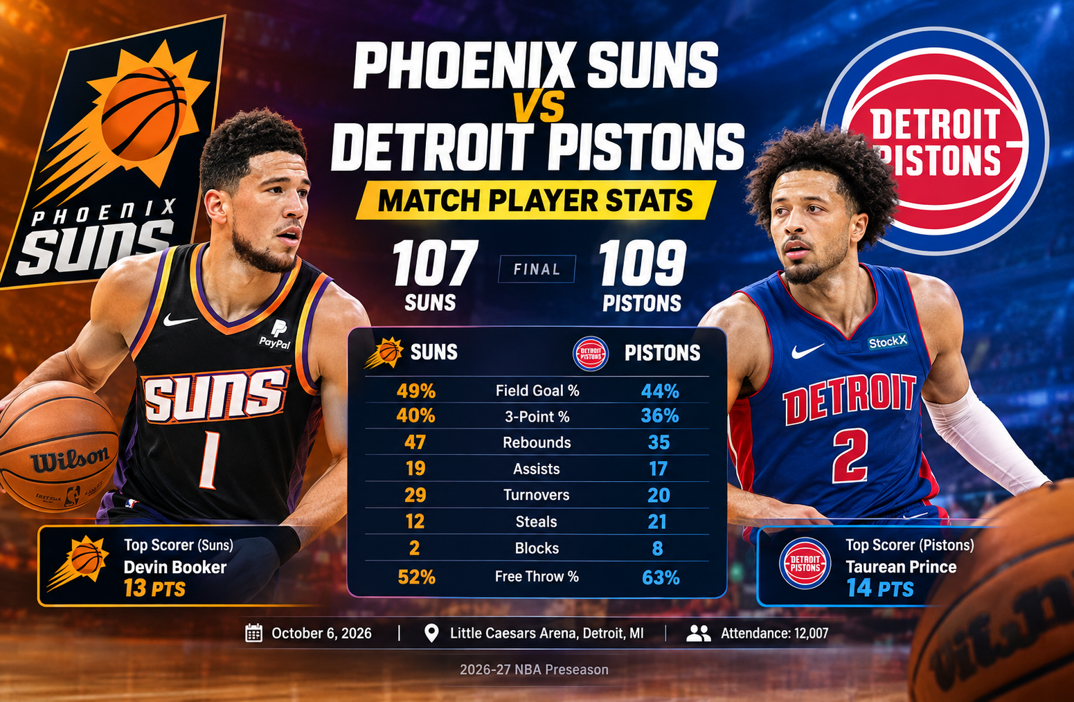 phoenix suns vs detroit pistons match player stats