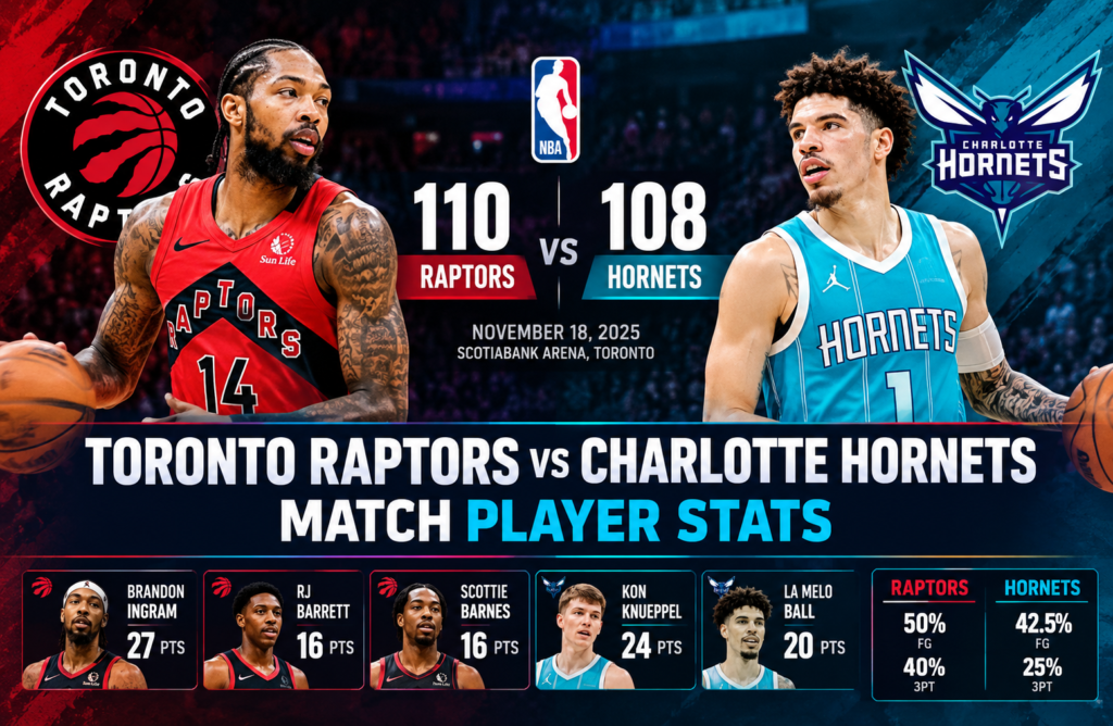 toronto raptors vs charlotte hornets match player stats