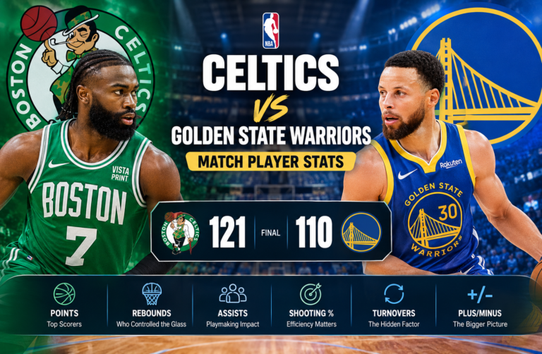 Celtics vs Golden State Warriors Match Player Stats