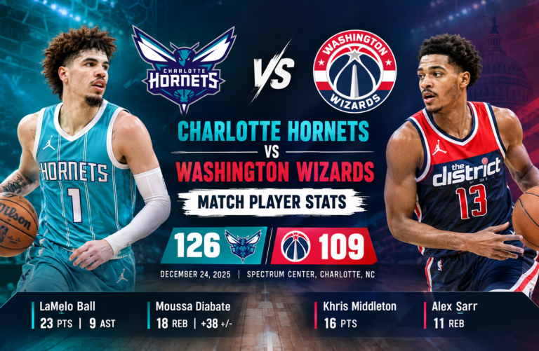 Charlotte Hornets vs Washington Wizards Match Player Stats