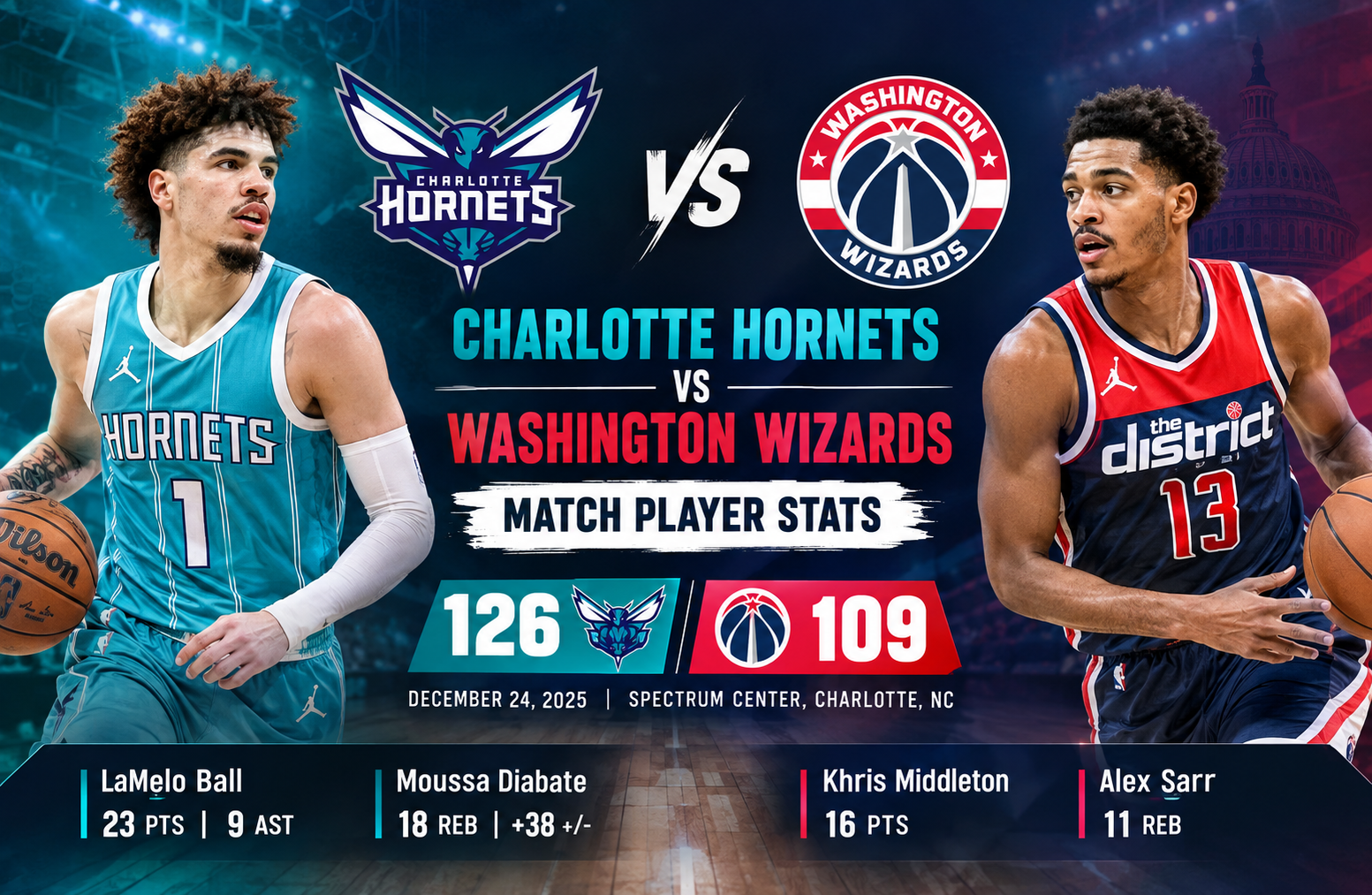 Charlotte Hornets vs Washington Wizards Match Player Stats