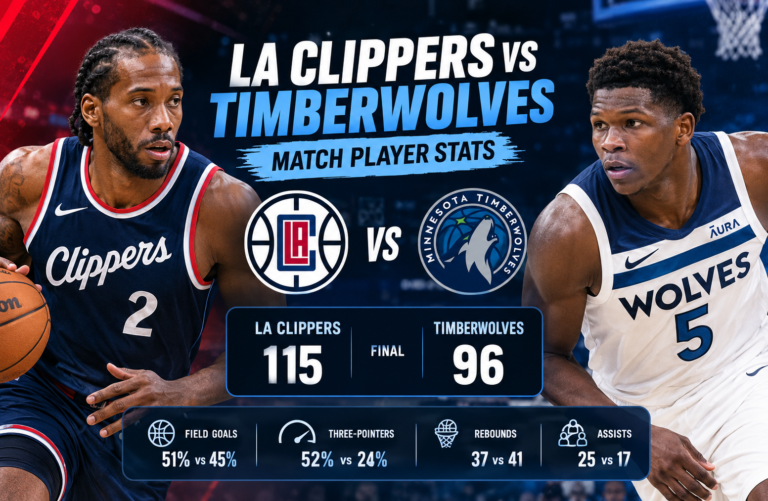 LA Clippers vs Timberwolves Match Player Stats
