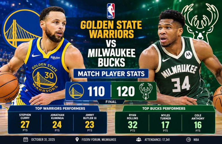 Golden State Warriors vs Milwaukee Bucks Match Player Stats