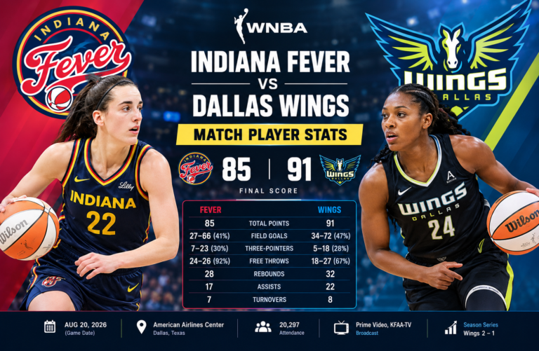 Indiana Fever vs Dallas Wings Match Player Stats