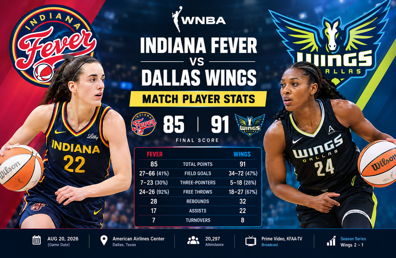 Indiana Fever vs Dallas Wings Match Player Stats