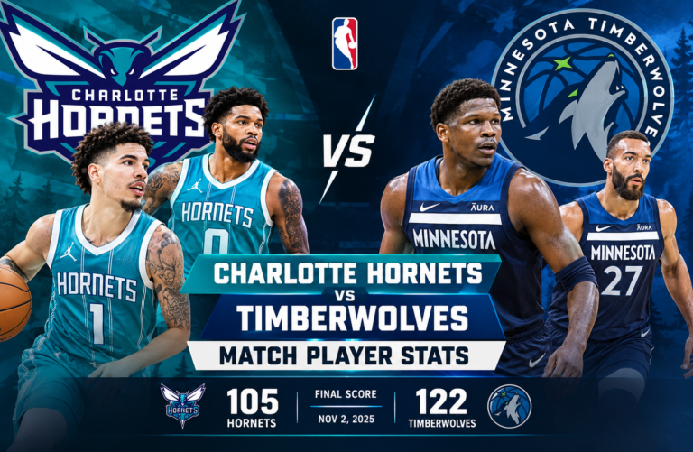 Charlotte Hornets vs Timberwolves Match Player Stats