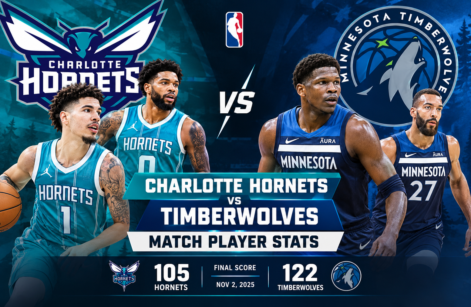 Charlotte Hornets vs Timberwolves Match Player Stats