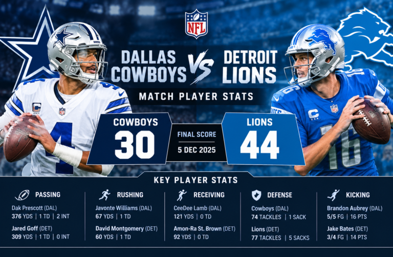 Dallas Cowboys vs Detroit Lions Match Player Stats